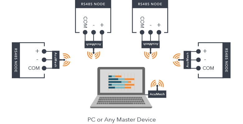 AcuMesh-Mesh-Network-Configuration.jpg