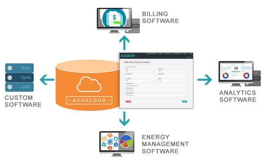 acucloud-data-forward.jpg